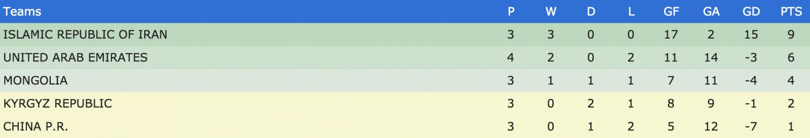 泰国足球亚洲杯历史记录,u20足球亚洲杯泰国队