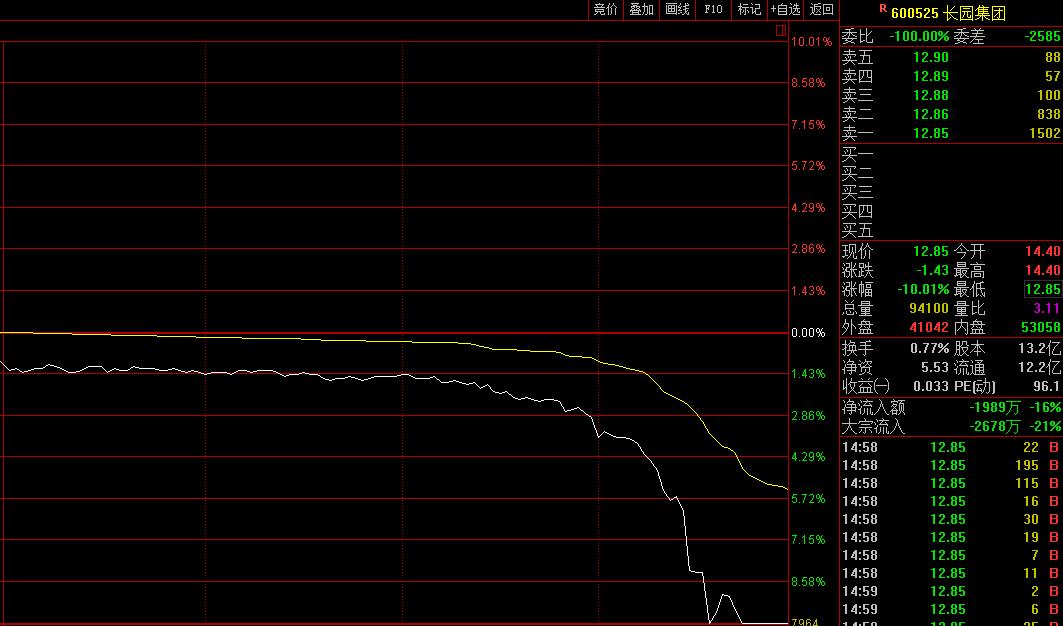 如何控制风险最有效,如何控制风险控制回撤