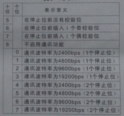 数显表参数设置方法,智能数显仪表怎么设置参数