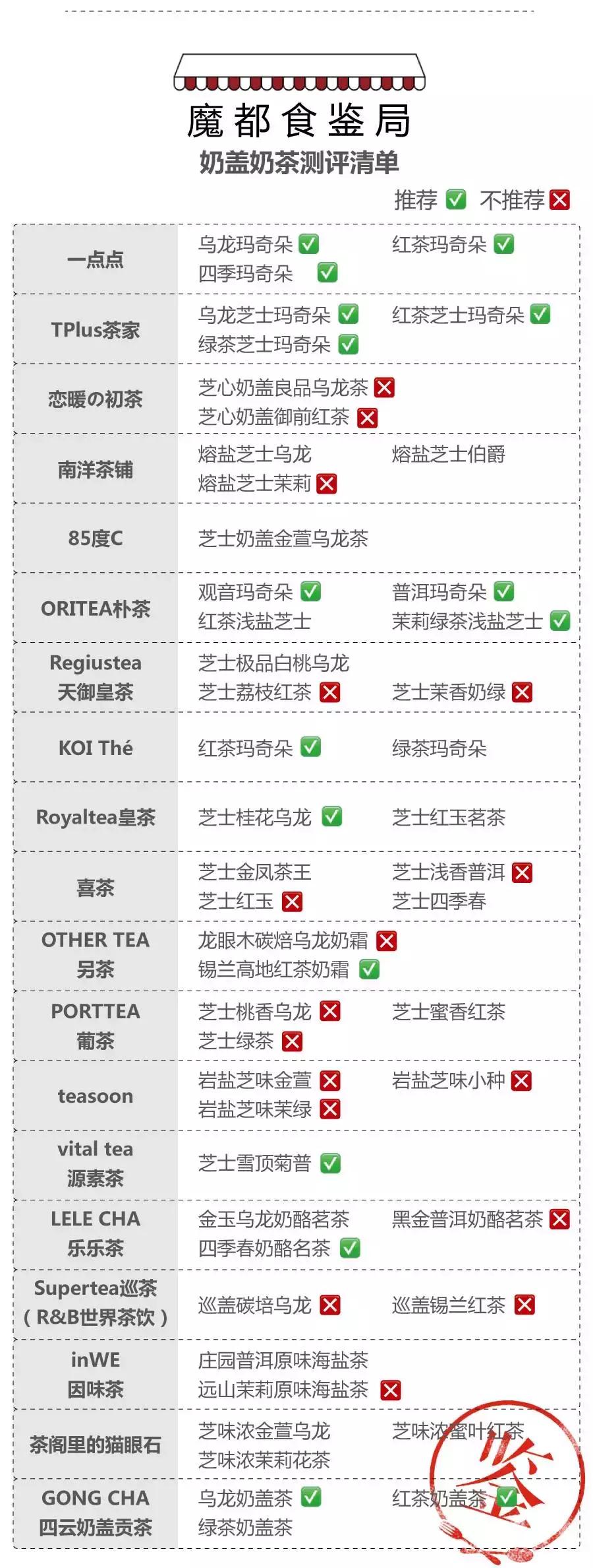 喜茶哪杯奶茶最好,喜茶哪一款奶茶最好喝