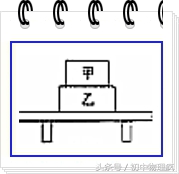 中考受力分析技巧和方法,高中物理受力分析技巧