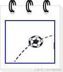根据运动状态判断受力情况初中,根据运动状态判断受力情况