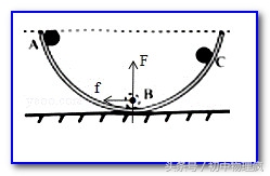 中考受力分析技巧和方法,高中物理受力分析技巧