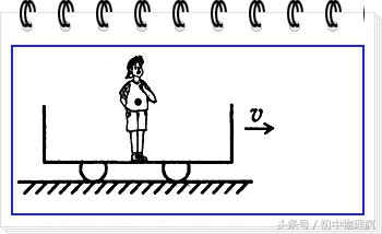 中考受力分析技巧和方法,高中物理受力分析技巧
