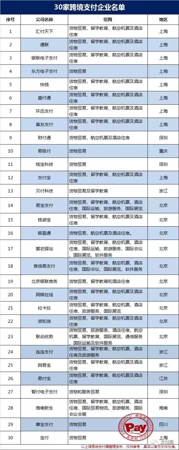 2021第三方跨境收款平台,跨境支付哪个平台成本最低