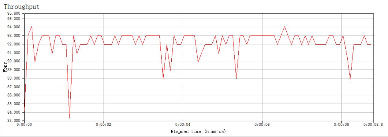 荣耀路由2s对比小米路由4a千兆版,小米路由器3g对比荣耀路由x20