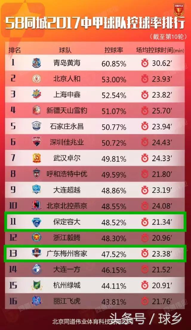 2021中甲第一轮,中甲第11轮延边回放