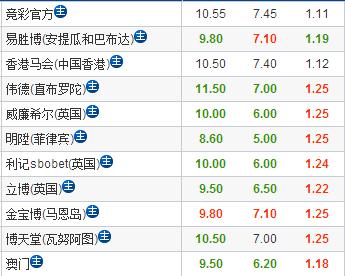 西甲埃瓦尔对皇家马德里直播,西甲二十八轮解析埃瓦尔vs皇马
