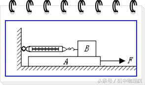 中考受力分析技巧和方法,高中物理受力分析技巧