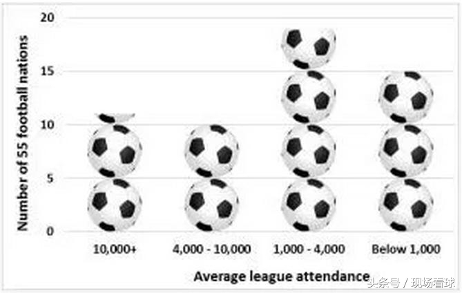 欧洲五大联赛场均上座人数,欧洲足球五大联赛收视率排名