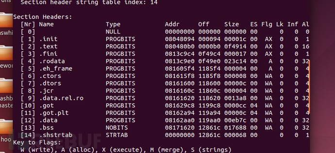 分析静态编译加剥离的ELF文件的一些方法