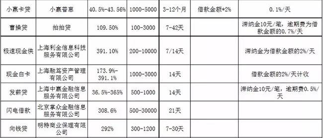 活见久！不上、不查征信的*款贷**多达30余家，该羊毛能薅？