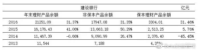 12家股份制银行理财能力哪家强,29家银行理财子公司获批名单