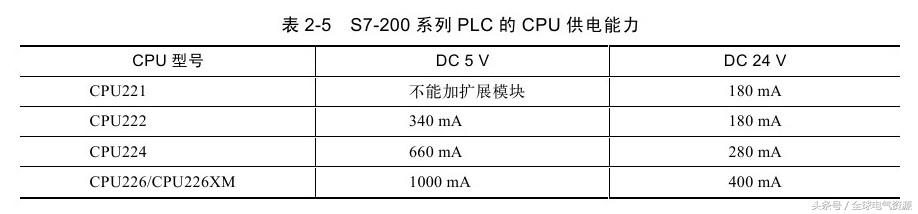 福利继续！零基础也能学习西门子S7-200PLC