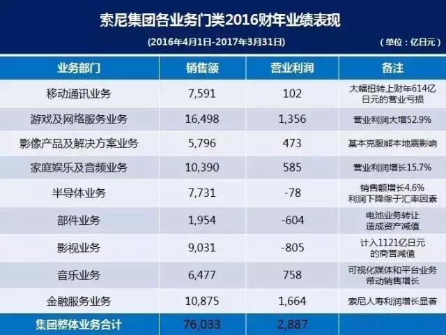 索尼xz4黑科技视频,索尼xzpremium强开4k