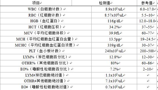 猫耳血肿手术后又肿了,猫耳血肿能自己消除吗