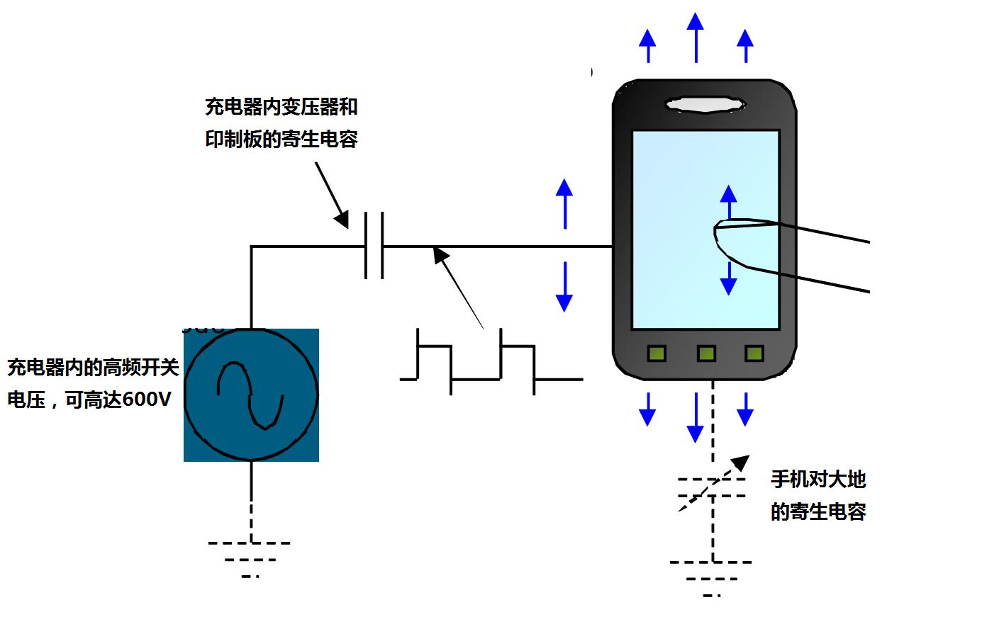 手机触屏不灵敏了怎么解决,真我手机触屏不灵敏怎么解决