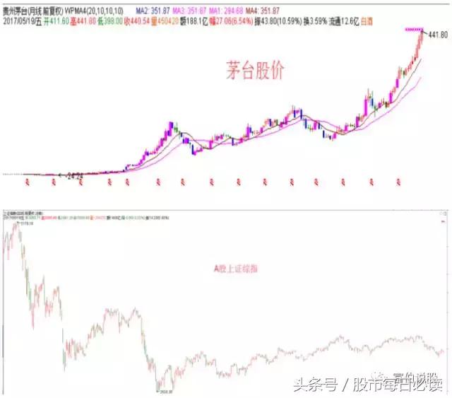 519股市大跌魔咒,股市519行情终结始末
