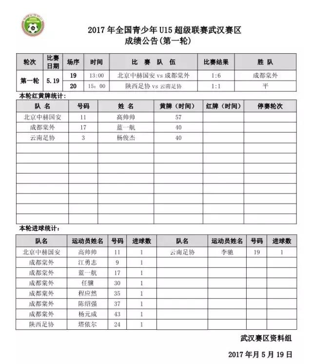 U15青超联赛│北京中赫国安1-6成都棠中外校