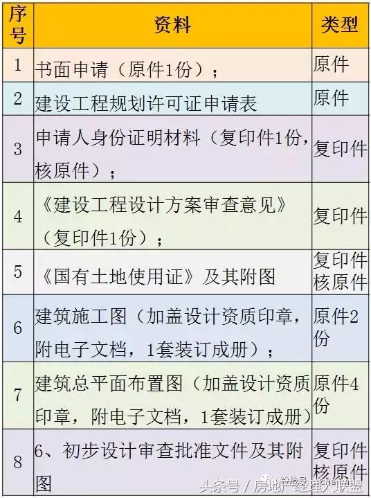 房地产项目前期手续流程图,房地产项目审批流程