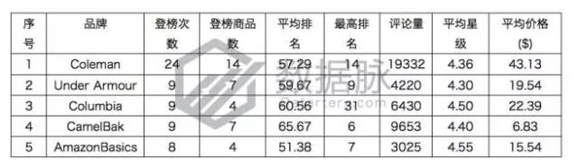 指尖陀螺过时了吗,指尖陀螺彻底凉了吗
