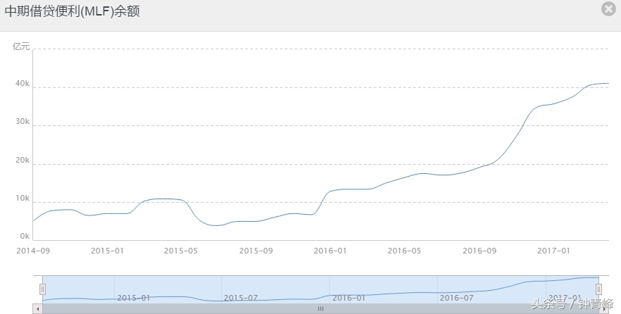 mlf是什么和股市有什么关系,mlf利空什么