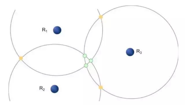 TW-TOF测距跟踪架构（跟踪与导航）