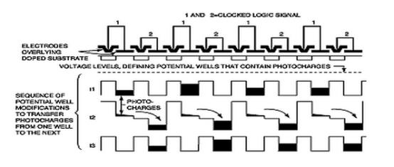 ccd图像传感器制造过程,ccd图像传感器性能指标有哪些
