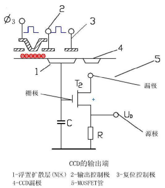 ccd图像传感器制造过程,ccd图像传感器性能指标有哪些