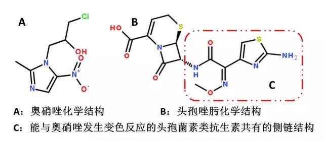 硝基咪唑类配伍禁忌,奥硝唑变红