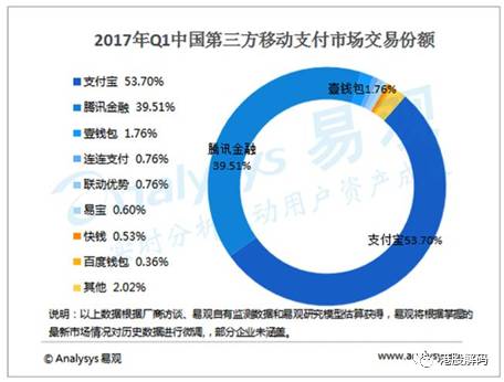 银联发布标准二维码，微信支付宝遭“名门正直”群殴！