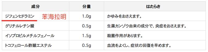 续集：蚊虫叮咬，日本无比滴系列，使用安全隐患