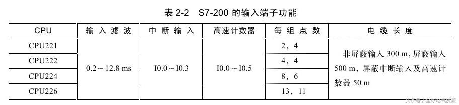 福利继续！零基础也能学习西门子S7-200PLC