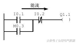 福利继续！零基础也能学习西门子S7-200PLC
