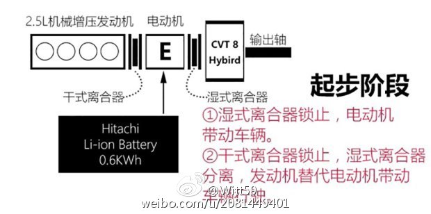 别冲着混动买，第三代NissanMurano