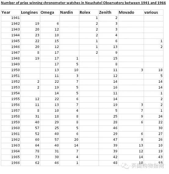 浪琴手表内幕大揭秘,说表腕表