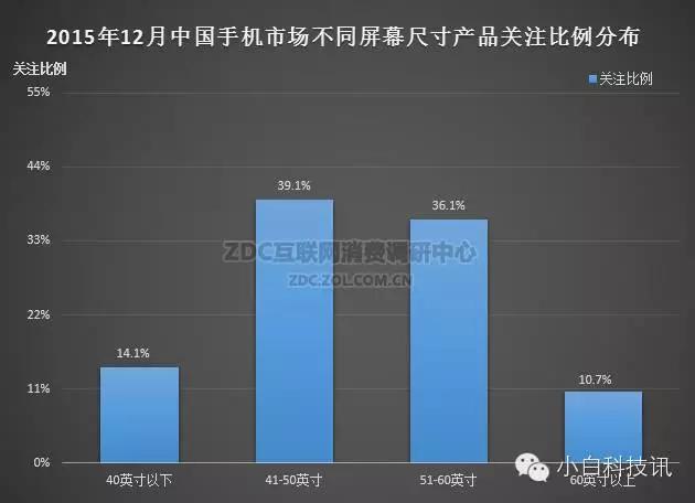 五年换一台电视,一月换三台电视
