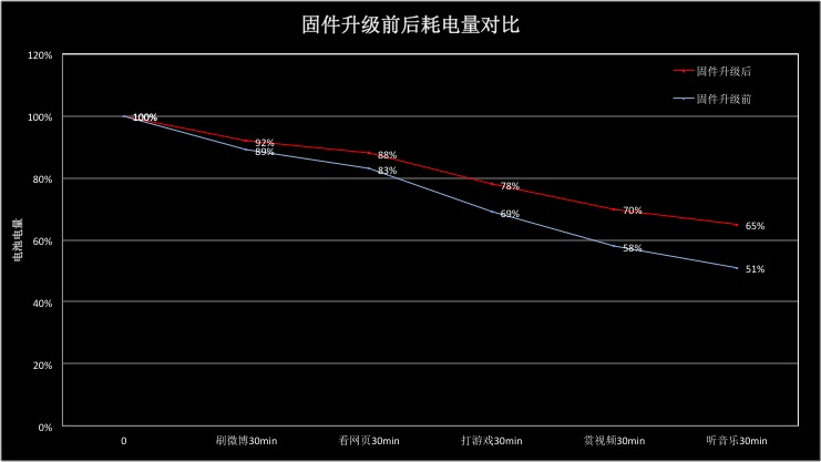三星为什么充电宝充电很慢,充电宝充的电不耐用怎么办