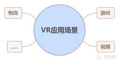 虚拟现实vr与全息投影,虚拟现实vr的高级形态