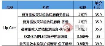 什么进口化妆品便宜好用,这些大牌化妆品你买过吗