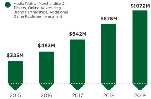 游戏产业崩溃的秘密,游戏行业现状大揭秘