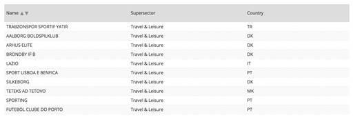 足球如何分析盘面,你懂足球吗