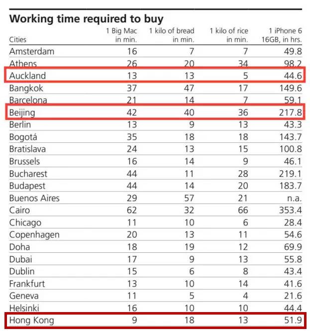 现在买iphone6s还是iphone7呀,iphone6s和iphone7哪个值得入手