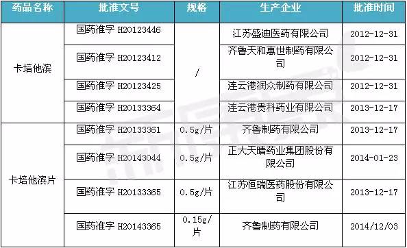 fda批准的首个基因疗法,fda批准58种新药