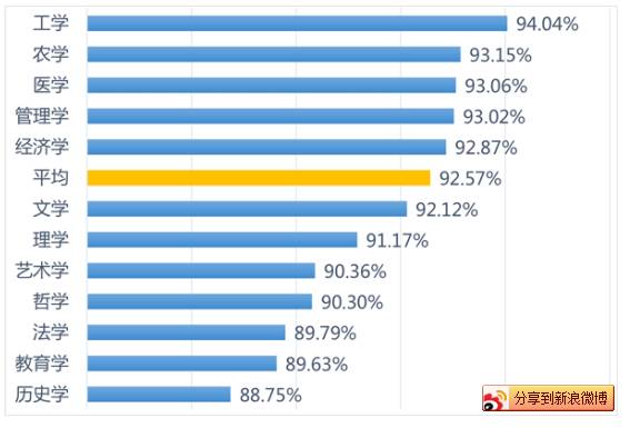 教育功利化是对还是错,教育的功利性和应试性