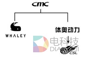 怪了，抢中超，乐视微鲸难道手拉手?