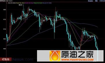 2.20清晨金评：现货原油现货铜时时分析建议指导
