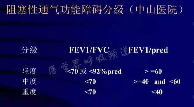 copd诊断用药,copd诊断最重要的检查