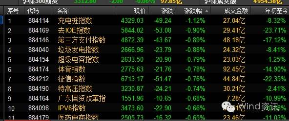 股评下周反弹,股票连续三天出现假阴线后市如何