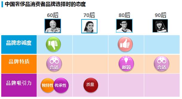 了解奢侈品行业,中国奢侈品市场最近十年发展趋势